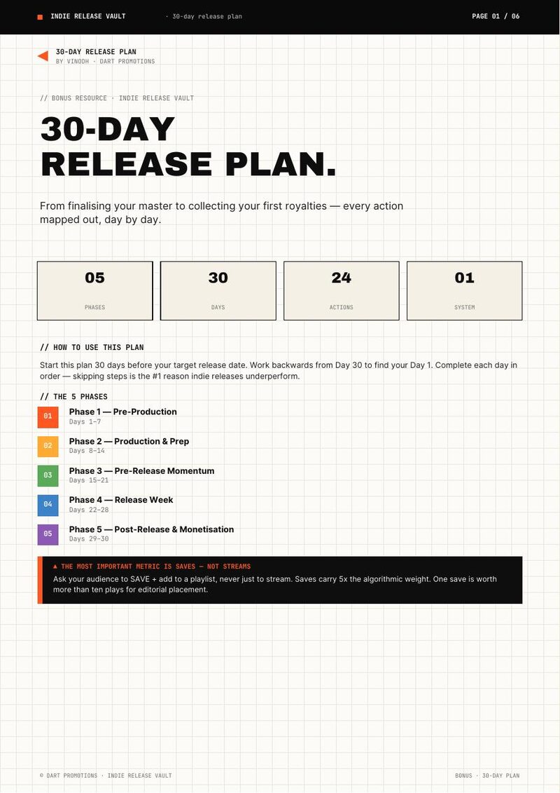30-Day Release Plan preview